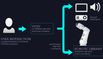 Principle of MESO Robotics